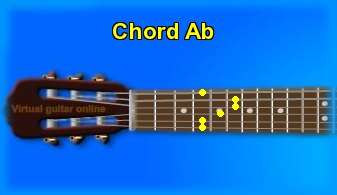 guitar chord Ab 