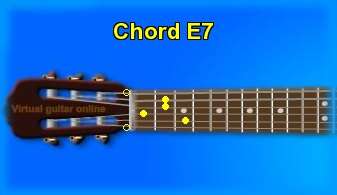 guitar chord E7 