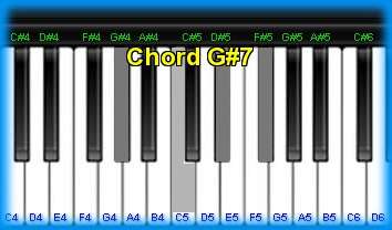 piano chord G#7 